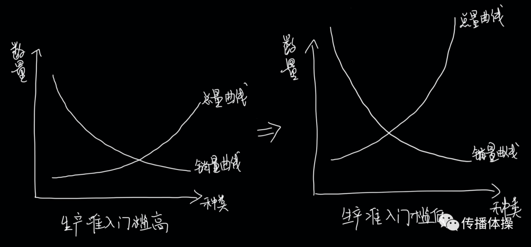 互聯網的“飛輪詛咒”