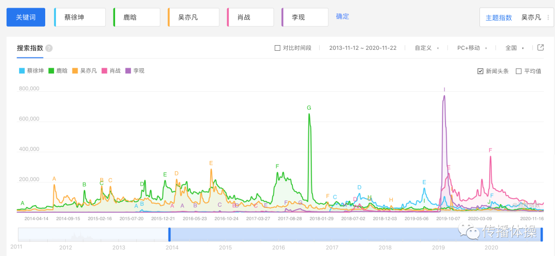 互聯網的“飛輪詛咒”