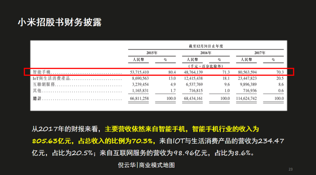 數字時代，提升公司價值的三個商業模式要素