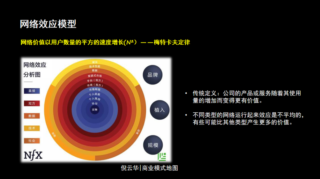 數字時代，提升公司價值的三個商業模式要素