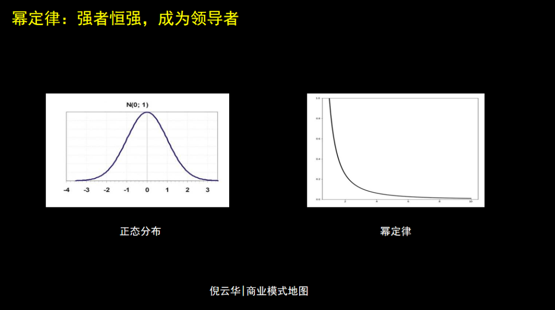 數字時代，提升公司價值的三個商業模式要素