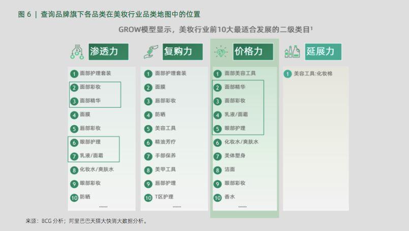 AIPL、FAST、GROW...阿里3大營銷模型，消費者精細化運營的“儀表盤”