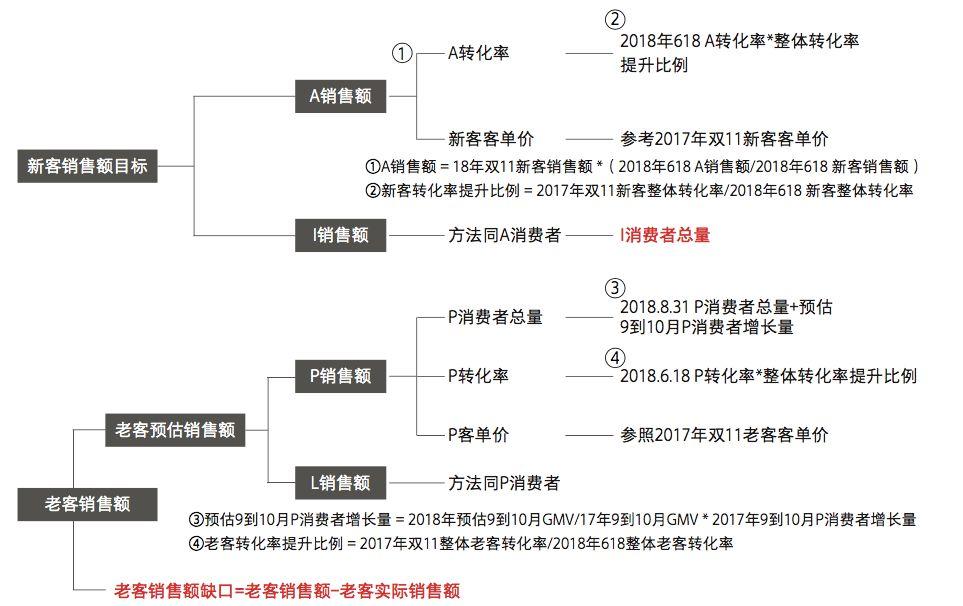 AIPL、FAST、GROW...阿里3大營銷模型，消費者精細化運營的“儀表盤”