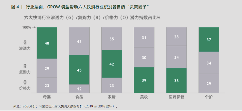 AIPL、FAST、GROW...阿里3大營銷模型，消費者精細化運營的“儀表盤”