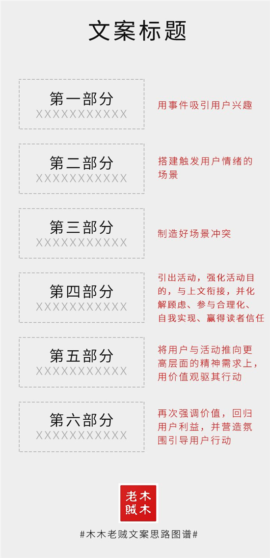 寫文案，怕什么？一個方法讓你的文案過稿率更高！