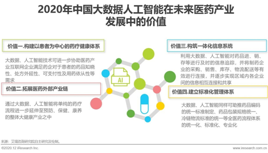 艾瑞：2020年中國醫藥產業互聯網白皮書