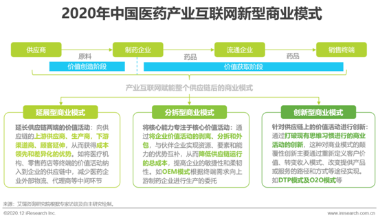 艾瑞：2020年中國醫藥產業互聯網白皮書