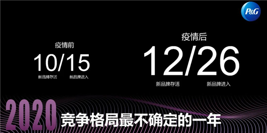 寶潔雷敏釗：從確定性出發，保持增長三個底層規律