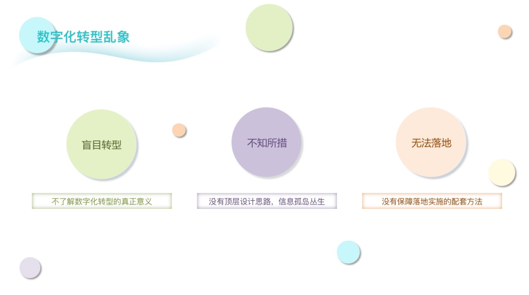 行業數字化轉型，TOB企業市場運營CCD體系解讀