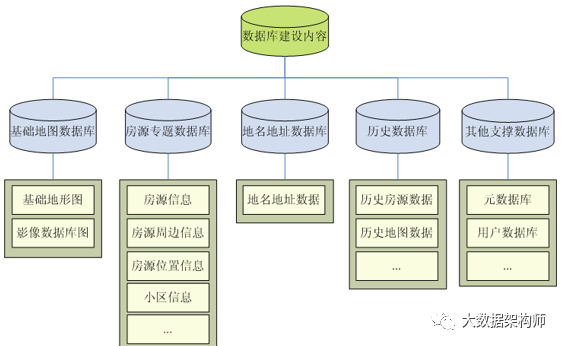 數字化轉型：樓盤字典為什么能成為貝殼的超級護城河？