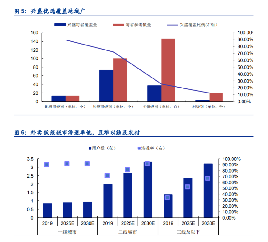 社區團購是什么？互聯網對線下消費場景的創新