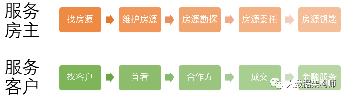 數字化轉型：樓盤字典為什么能成為貝殼的超級護城河？