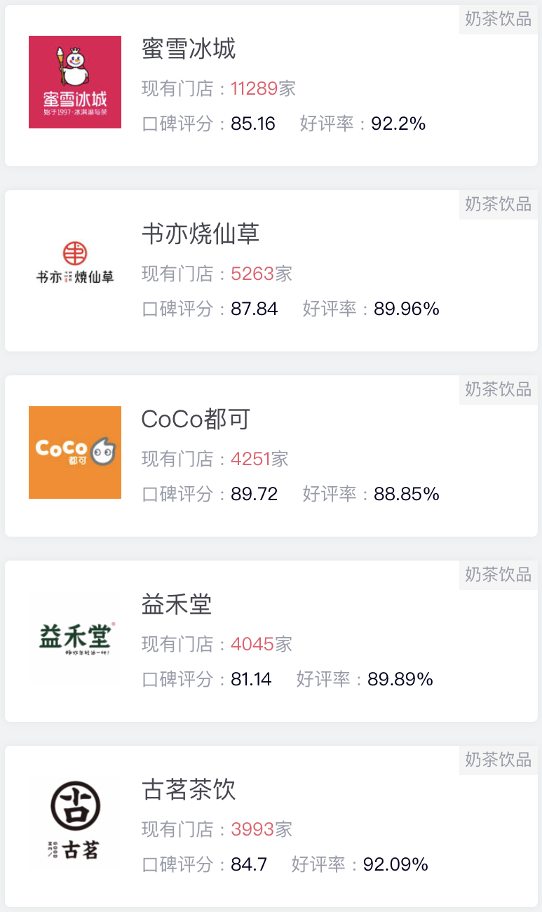 茶飲品類風云錄！盤點中國餐飲版圖四個品類中，異軍突起的“品類冠軍”