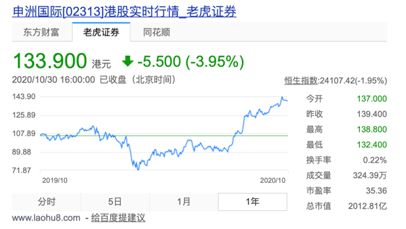 揭秘"養雞產業的茅臺"面紗：超級品類里超級企業的底層邏輯