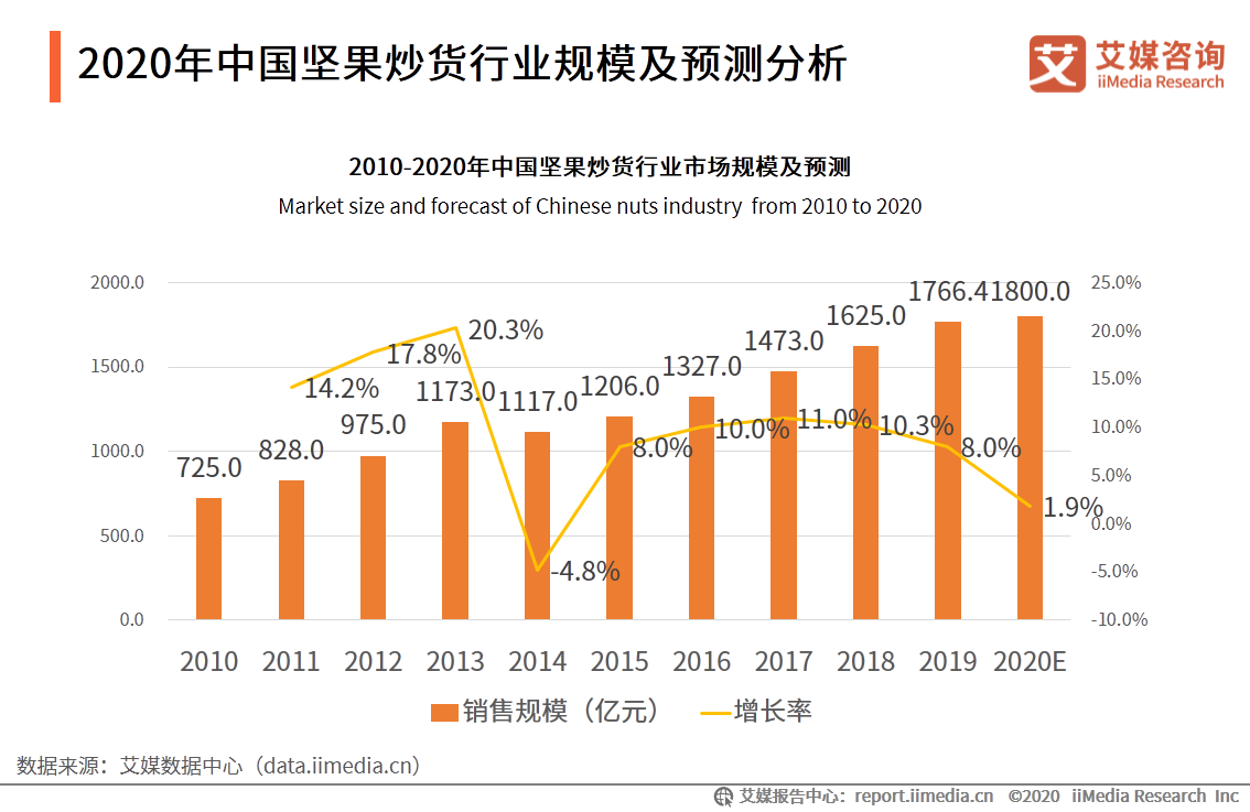 艾媒研究院《2020-2021年中國快銷食品行業發展現狀及消費者行為洞察報告》