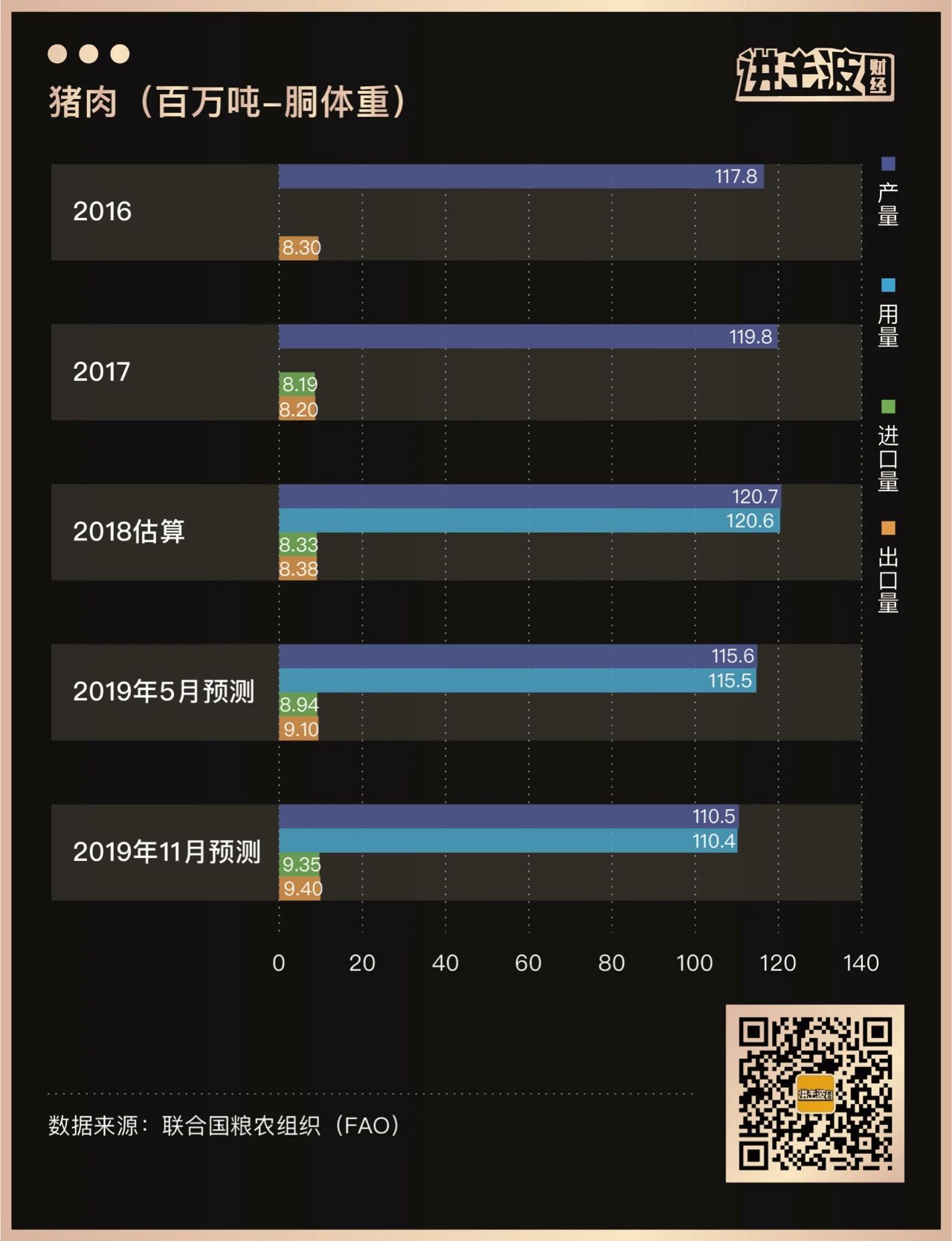 揭秘"養雞產業的茅臺"面紗：超級品類里超級企業的底層邏輯