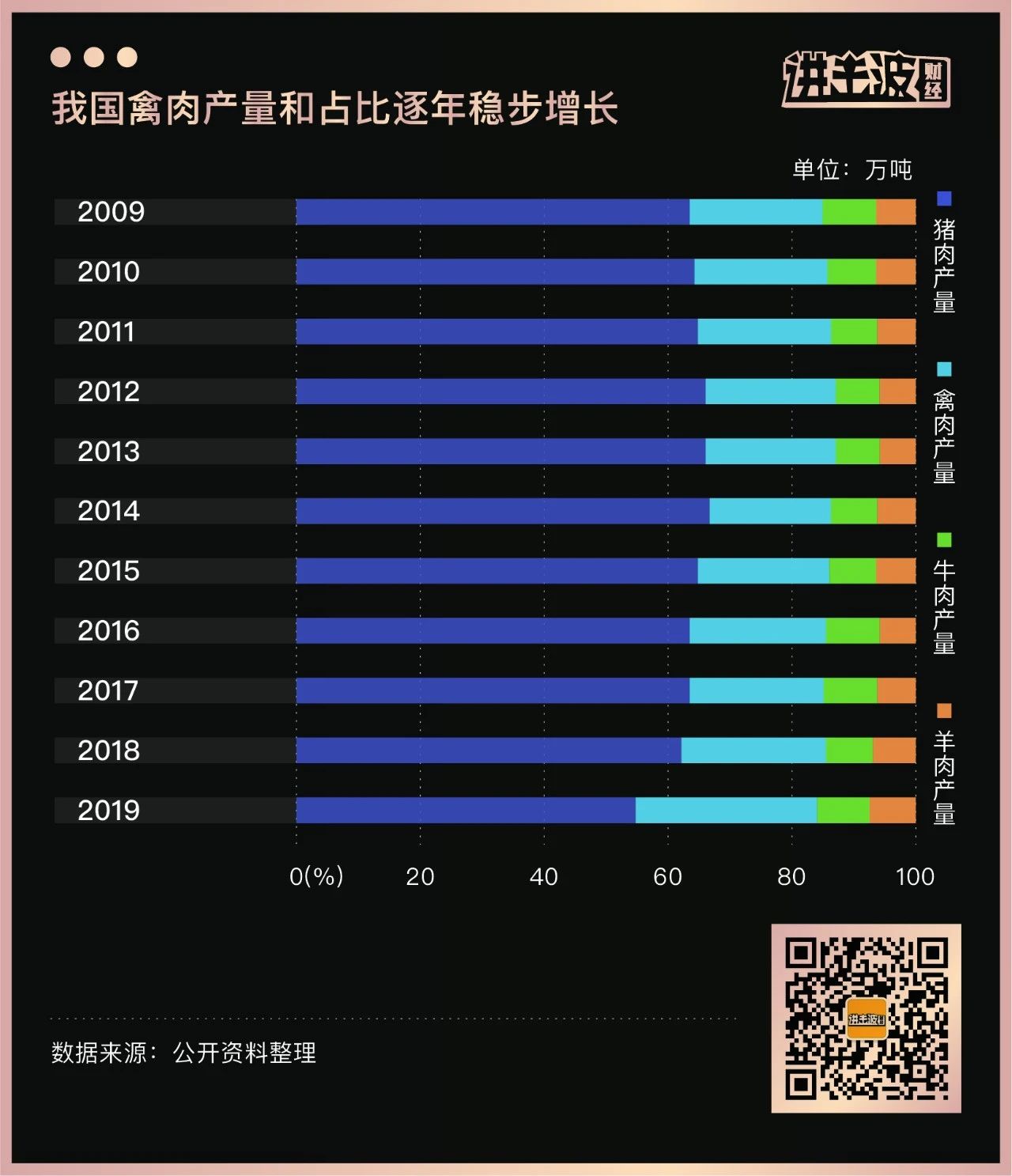 揭秘"養雞產業的茅臺"面紗：超級品類里超級企業的底層邏輯