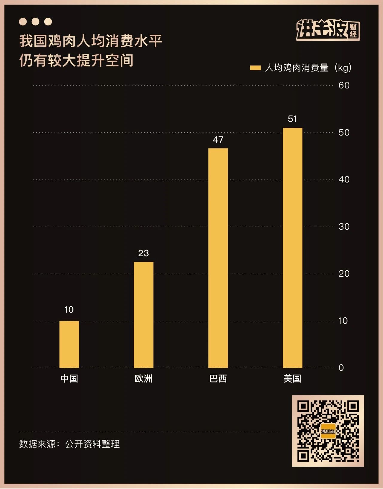 揭秘"養雞產業的茅臺"面紗：超級品類里超級企業的底層邏輯