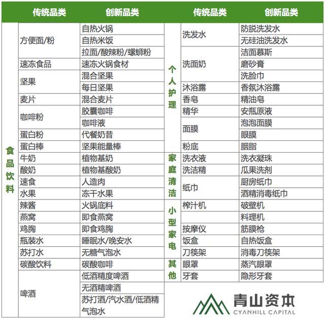 品類和生意有多大關系，創業該如何做產品？