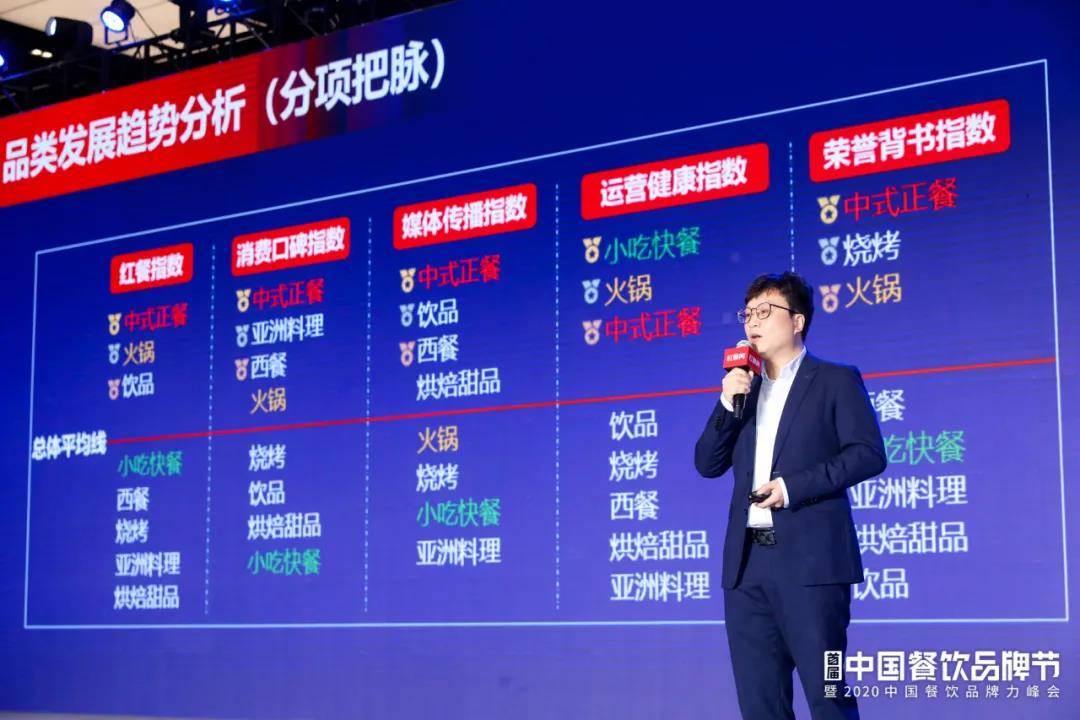 《2020中國餐飲品牌力白皮書》6個方面對2020中國餐飲品牌概貌進行數據解讀