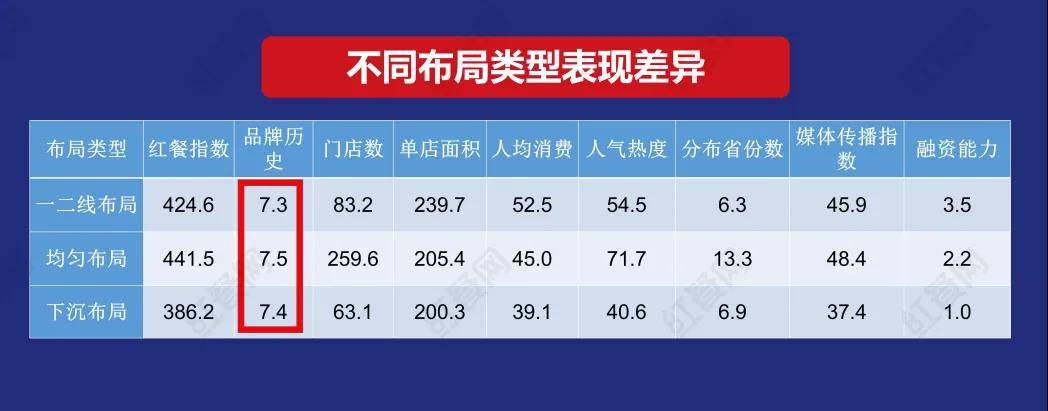 《2020中國餐飲品牌力白皮書》6個方面對2020中國餐飲品牌概貌進行數據解讀