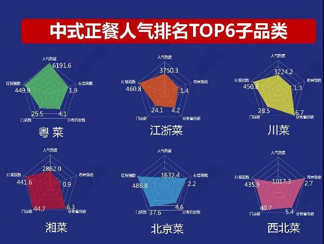 《2020中國餐飲品牌力白皮書》6個方面對2020中國餐飲品牌概貌進行數據解讀