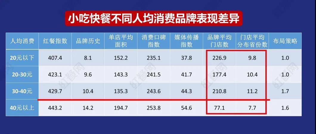 《2020中國餐飲品牌力白皮書》6個方面對2020中國餐飲品牌概貌進行數據解讀