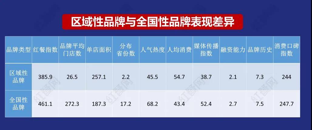 《2020中國餐飲品牌力白皮書》6個方面對2020中國餐飲品牌概貌進行數據解讀