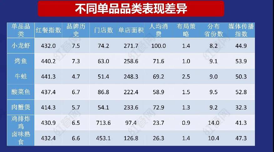 《2020中國餐飲品牌力白皮書》6個方面對2020中國餐飲品牌概貌進行數據解讀