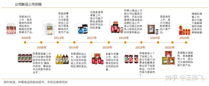 產業營銷策劃之小眾品類崛起三法