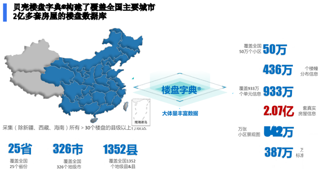 數字化轉型：樓盤字典為什么能成為貝殼的超級護城河？