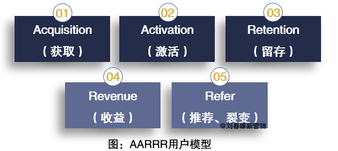 數字化改變營銷