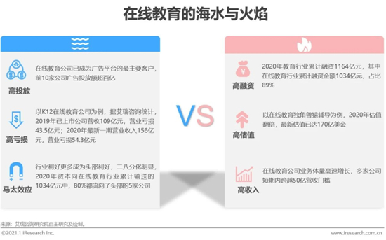 艾瑞咨詢：2020年中國在線教育行業研究報告