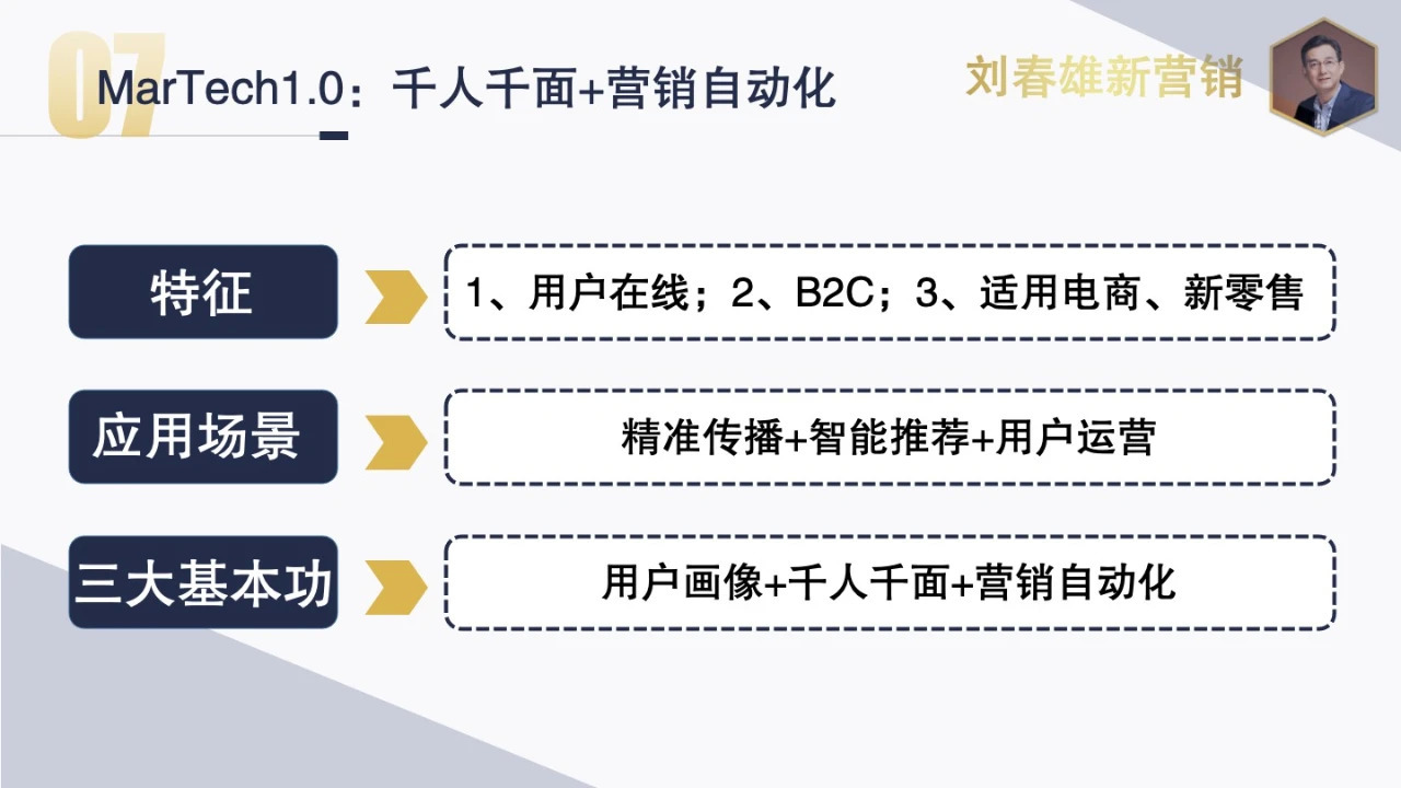 2021年營銷數字化主題：數字化運營，從千人千面到千店千策