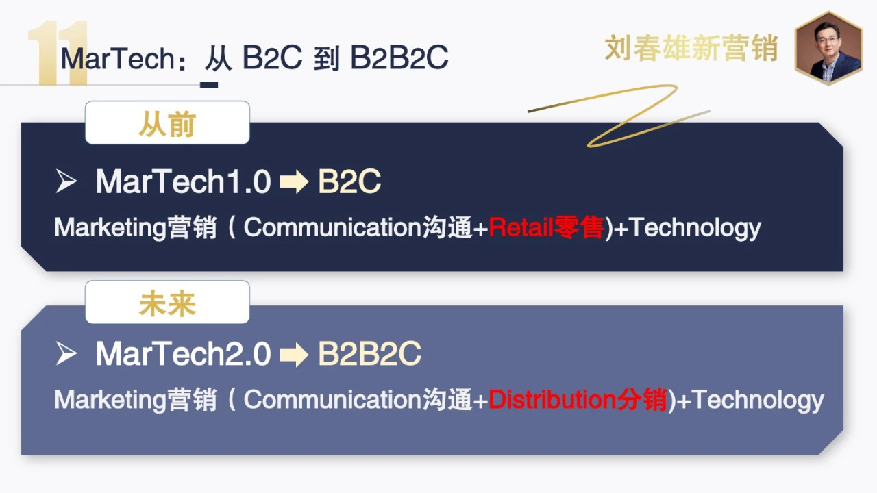 2021年營銷數字化主題：數字化運營，從千人千面到千店千策