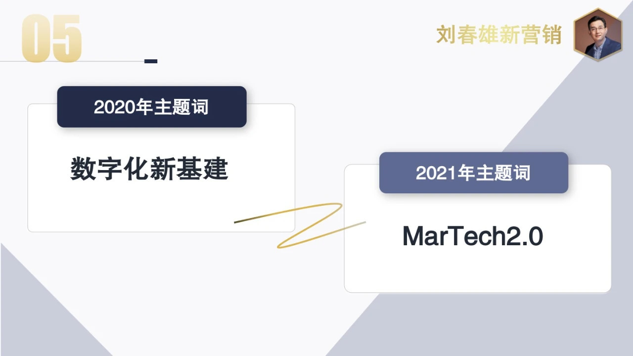 2021年營銷數字化主題：數字化運營，從千人千面到千店千策