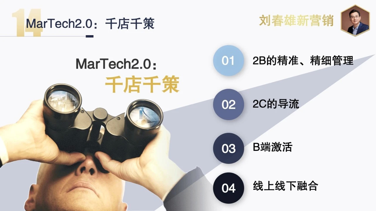 2021年營銷數字化主題：數字化運營，從千人千面到千店千策