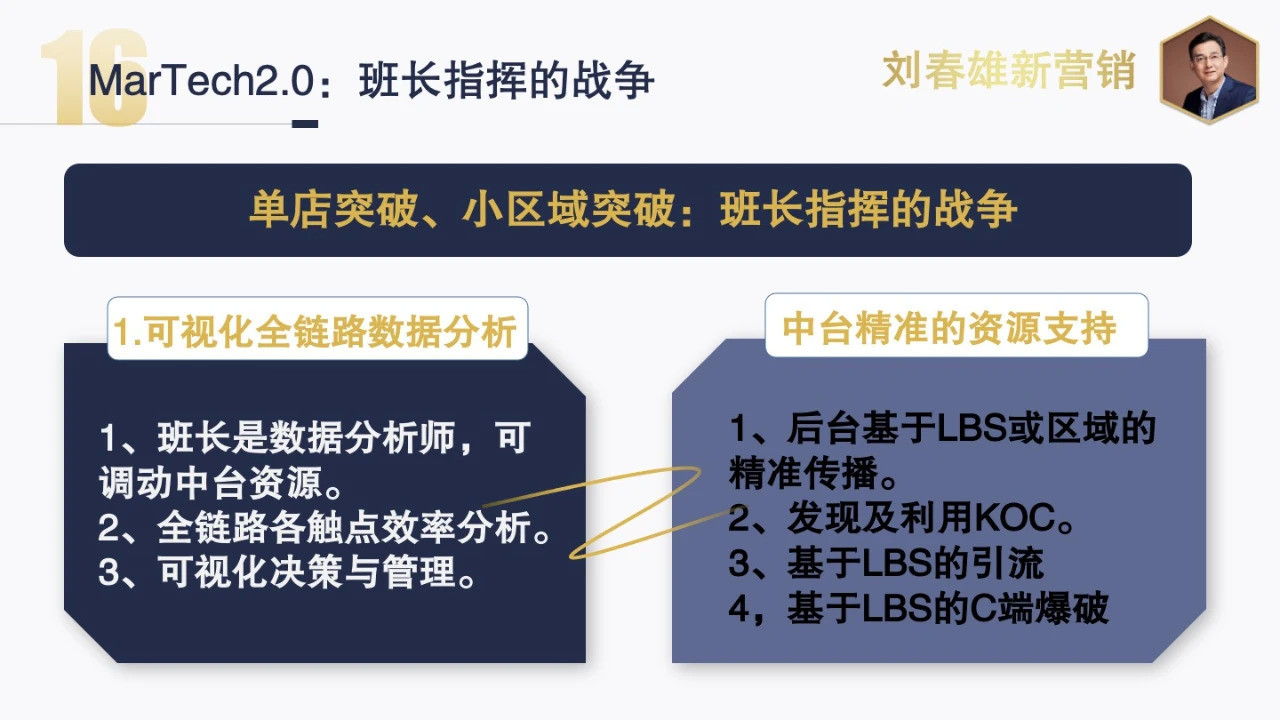 2021年營銷數字化主題：數字化運營，從千人千面到千店千策