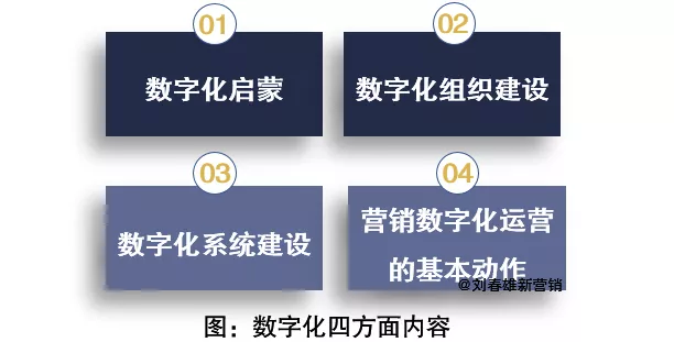 2021年營銷數字化主題：數字化運營，從千人千面到千店千策