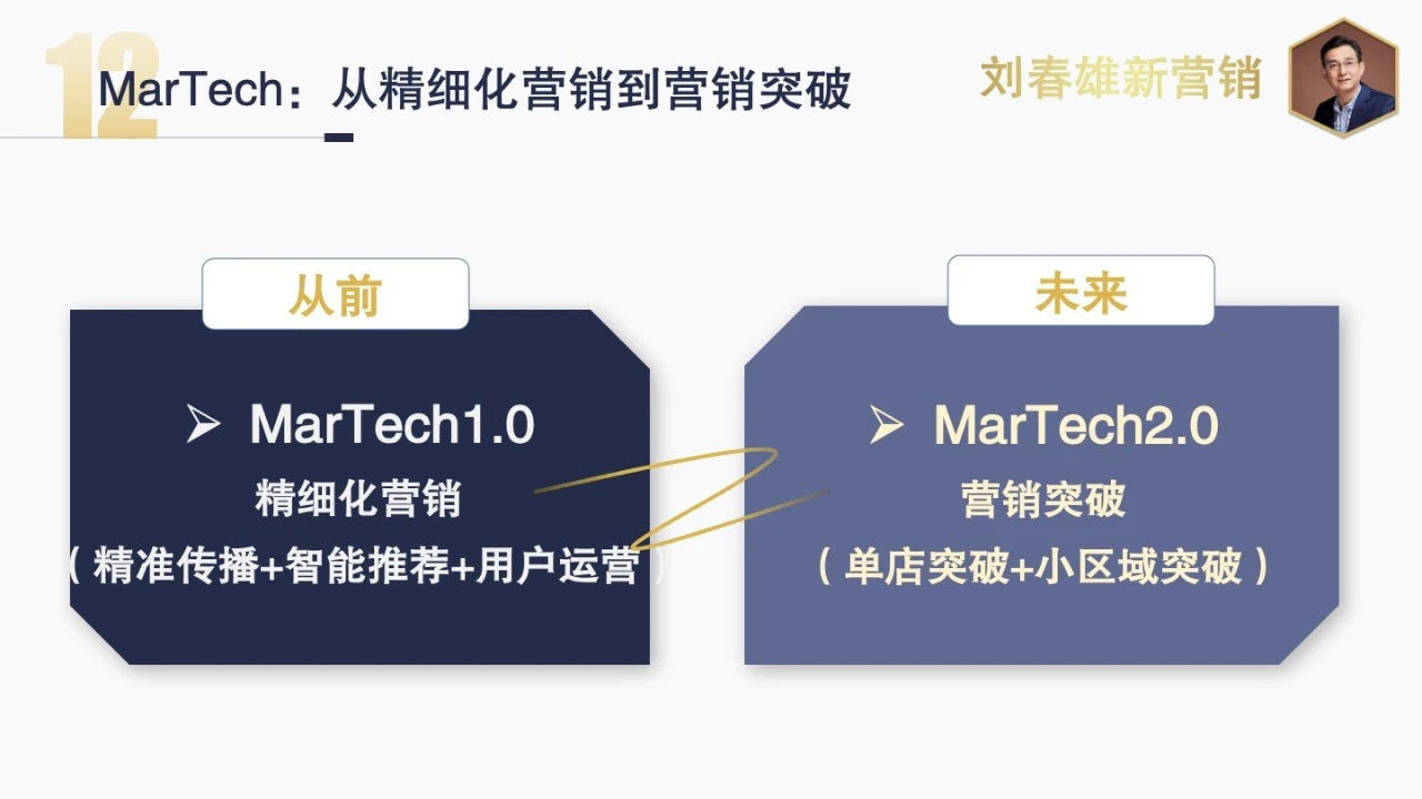 2021年營銷數字化主題：數字化運營，從千人千面到千店千策