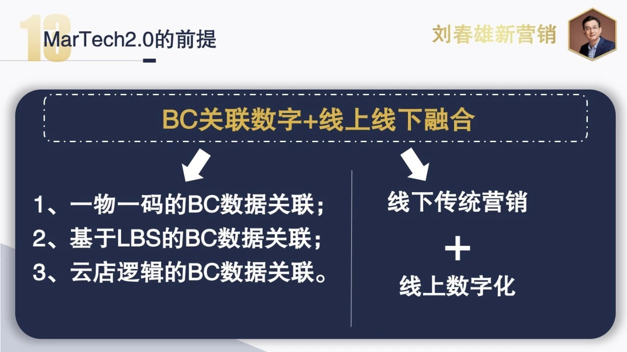 2021年營銷數字化主題：數字化運營，從千人千面到千店千策