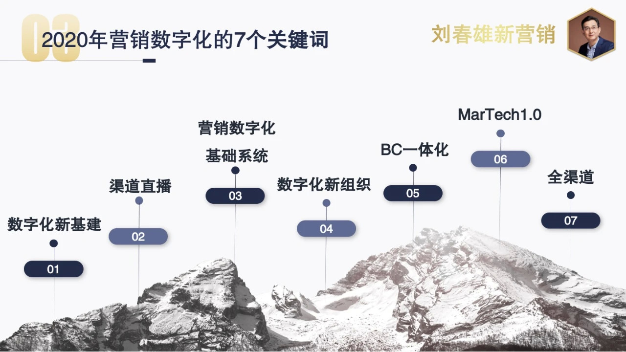 2021年營銷數字化主題：數字化運營，從千人千面到千店千策