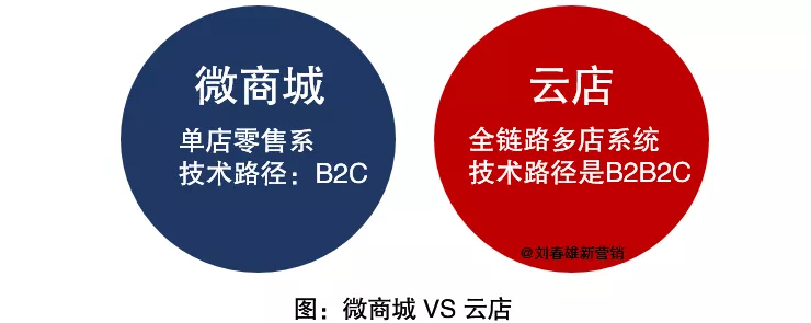 2021年營銷數字化展望：數字化運營年