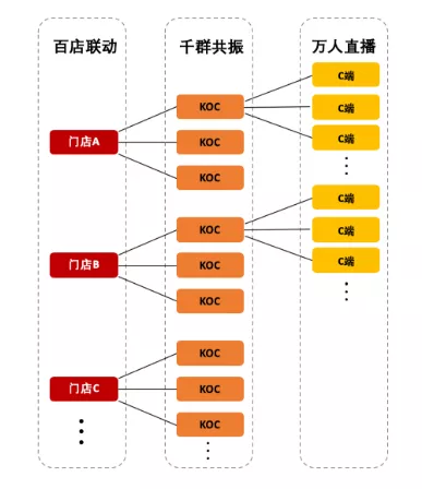 2020年營銷數字化年終回顧：關鍵詞