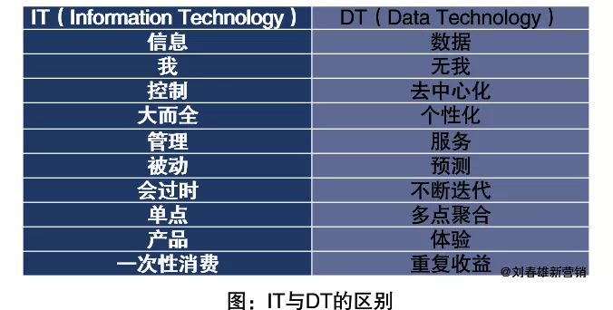 2020年營銷數字化年終回顧：關鍵詞