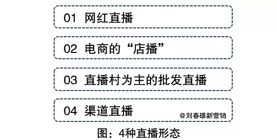 2020年營銷數字化年終回顧：關鍵詞