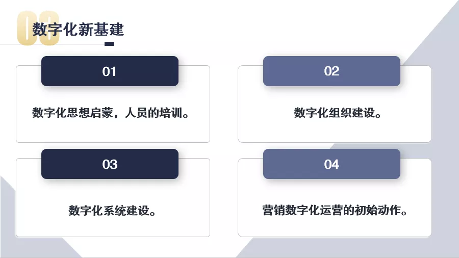 2020年營銷數字化年終回顧：關鍵詞