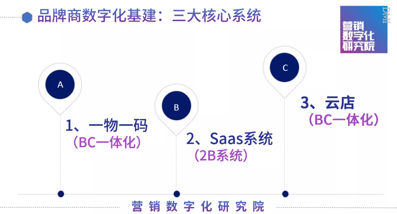 2020年營銷數字化年終回顧：關鍵詞