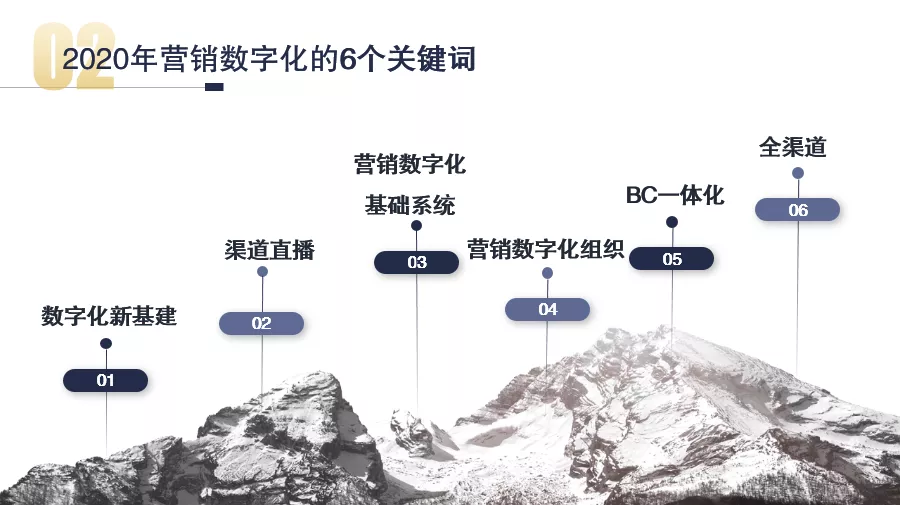 2020年營銷數字化年終回顧：關鍵詞