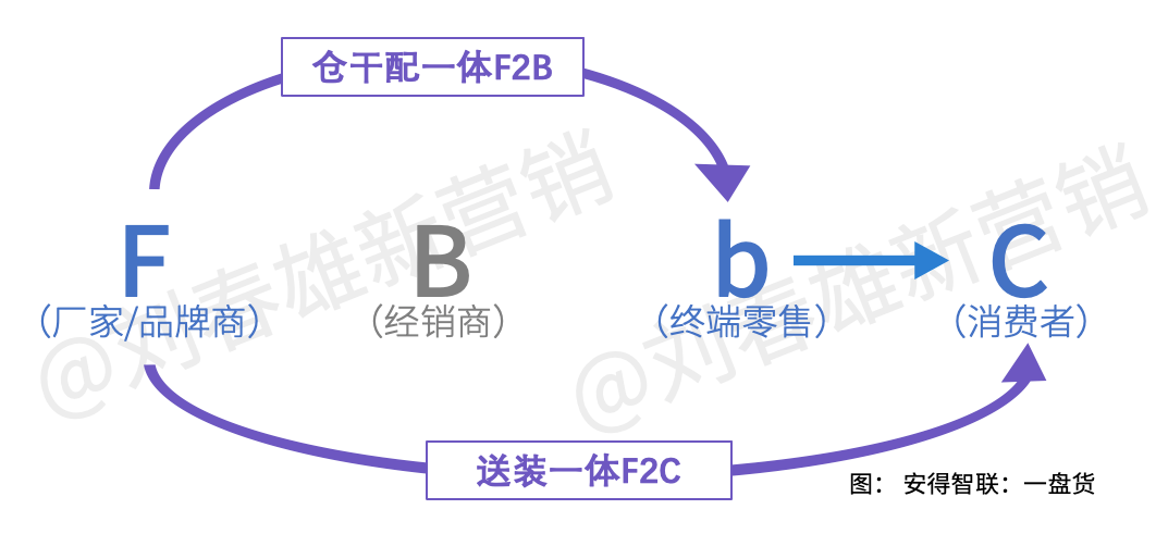 營銷數字化標桿（一）：美的集團以數字化重構渠道運營體系